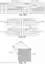 Fig. 07 - Method and apparatus of simplified sub-mode for video coding