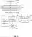 Fig. 16 - Event-driven streaming media interactivity