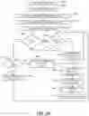 Fig. 31 - Event-driven streaming media interactivity