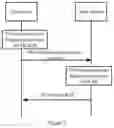 Fig. 08 - Random access processing method and apparatus