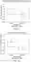 Fig. 07 - Methods of Enhancing Performance on a Cognitive Task by Improved Self-Regulation of Internal Distraction and Computer Readable Medium and Devices for Practicing the Same