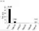 Fig. 10 - Pharmaceutical Composition Comprising Compound Capable of Penetrating Blood-Brain Barrier as Effective Ingredient for Preventing or Treating Brain Cancer