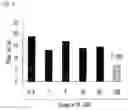 Fig. 12 - Pharmaceutical Composition Comprising Compound Capable of Penetrating Blood-Brain Barrier as Effective Ingredient for Preventing or Treating Brain Cancer