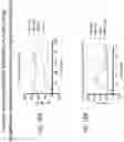 Fig. 19 - Notch receptors with hinge domain