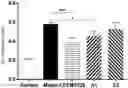 Fig. 01 - with the ability to relieve atopic dermatitis and its application