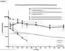 Fig. 02 - Truncated von Willebrand factor polypeptides for extravascular administration in the treatment or prophylaxis of a blood coagulation disorder