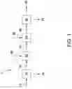Fig. 02 - Systems and methods for dewatering slurries