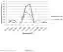 Fig. 07 - WATERPROOFING MEMBRANE WITH LEAK DETECTION SYSTEM AND METHOD THEREOF