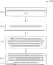 Fig. 01 - Spectroscopic evaluation of edible oil using profiles