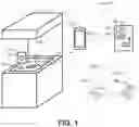Fig. 02 - Spectroscopic evaluation of edible oil using profiles