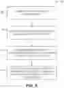Fig. 06 - Spectroscopic evaluation of edible oil using profiles