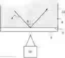 Fig. 01 - Method and system for performing terahertz near-field measurements