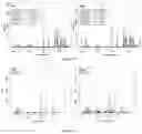 Fig. 06 - Method and apparatus for characterisation of constituents in a physical sample from electromagnetic spectral information