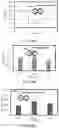 Fig. 35 - Whole Virus Quantum Mechanical Tunneling Current and Electronic Sensors
