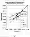 Fig. 06 - STRUCTURAL ANALYSIS OF IONISED MOLECULES