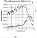 Fig. 07 - STRUCTURAL ANALYSIS OF IONISED MOLECULES