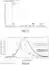 Fig. 07 - Organic salt, hydroxy-radical sensor including same, and detection medium
