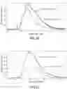 Fig. 10 - Organic salt, hydroxy-radical sensor including same, and detection medium