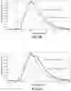 Fig. 14 - Organic salt, hydroxy-radical sensor including same, and detection medium