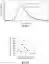 Fig. 15 - Organic salt, hydroxy-radical sensor including same, and detection medium
