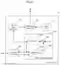 Fig. 40 - Method for controlling devices provided with communication function, and device used in implementing the method