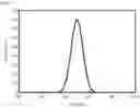 Fig. 07 - State estimation method and state estimation apparatus