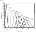 Fig. 08 - State estimation method and state estimation apparatus