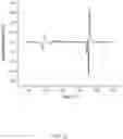 Fig. 22 - Planar inverse anapole microresonator and performing inductive-detection electron paramagnetic resonance spectroscopy