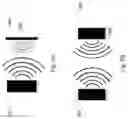 Fig. 09 - Multi sensor radio frequency detection