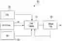 Fig. 01 - System and methods for fault detection in Kalman filter estimation