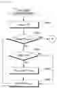 Fig. 07 - Method and apparatus for controlling temperature for optical modulator