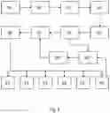 Fig. 03 - Device for outputting a future state of a central lubrication system