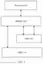 Fig. 02 - METHOD AND APPARATUS FOR DELETING INDEX IN INTERNAL MEMORY