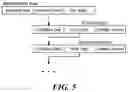 Fig. 07 - Accumulating and flushing mutations in a column store