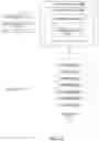 Fig. 04 - Converting text-based requirements to a live prototype