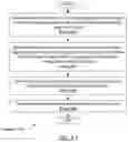 Fig. 05 - Converting text-based requirements to a live prototype