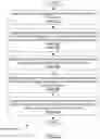 Fig. 06 - Converting text-based requirements to a live prototype