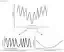 Fig. 10 - TRANSCRIPTION FACTOR PROFILING