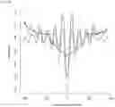 Fig. 11 - TRANSCRIPTION FACTOR PROFILING