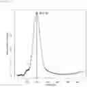 Fig. 14 - TRANSCRIPTION FACTOR PROFILING