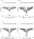 Fig. 36 - TRANSCRIPTION FACTOR PROFILING