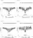 Fig. 38 - TRANSCRIPTION FACTOR PROFILING