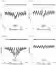 Fig. 42 - TRANSCRIPTION FACTOR PROFILING