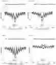 Fig. 43 - TRANSCRIPTION FACTOR PROFILING