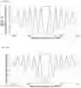 Fig. 45 - TRANSCRIPTION FACTOR PROFILING