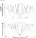 Fig. 47 - TRANSCRIPTION FACTOR PROFILING