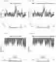 Fig. 69 - TRANSCRIPTION FACTOR PROFILING