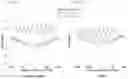 Fig. 76 - TRANSCRIPTION FACTOR PROFILING