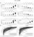 Fig. 91 - TRANSCRIPTION FACTOR PROFILING