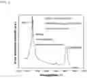 Fig. 03 - Ingan epitaxy layer and preparation method thereof